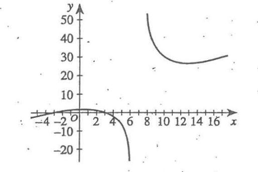 Numbers 15-17